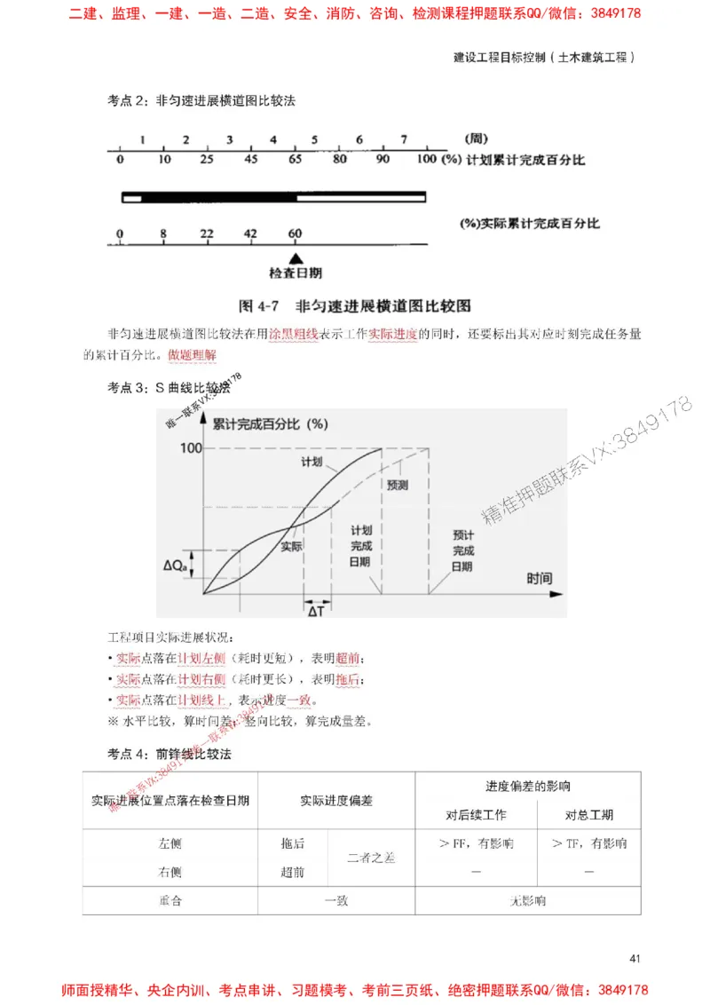 2025年监理工程师考试《目标与控制(土建)》考前30页纸_监理工程师_2025监理工程师_2025年监理工程师SVIP_2025年监理土建控制SVIP_05-考前密训✿央企特训✿机构普押