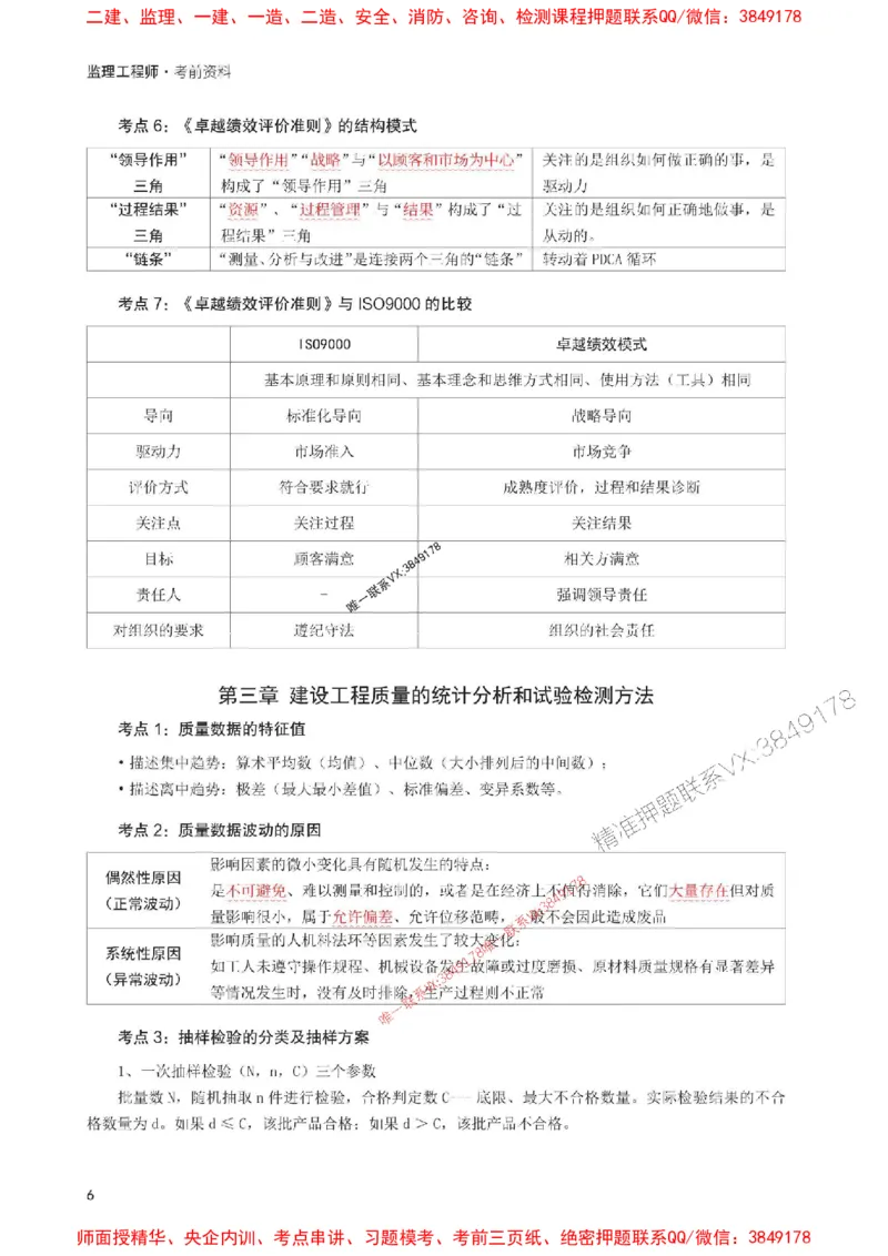 2025年监理工程师考试《目标与控制(土建)》考前30页纸_监理工程师_2025监理工程师_2025年监理工程师SVIP_2025年监理土建控制SVIP_05-考前密训✿央企特训✿机构普押