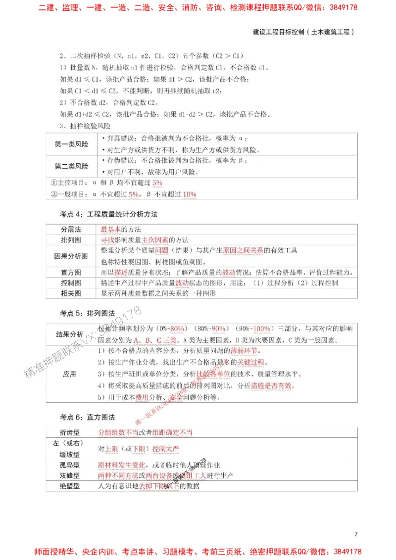 2025年监理工程师考试《目标与控制(土建)》考前30页纸_监理工程师_2025监理工程师_2025年监理工程师SVIP_2025年监理土建控制SVIP_05-考前密训✿央企特训✿机构普押