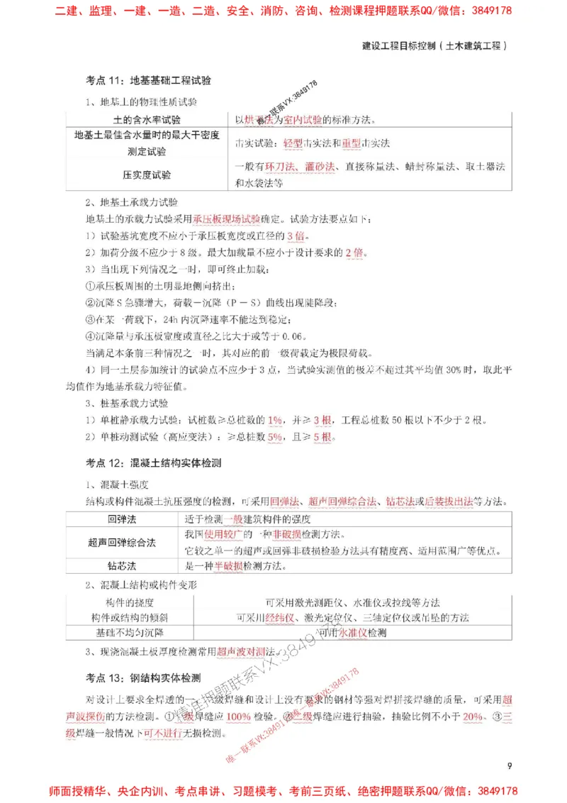 2025年监理工程师考试《目标与控制(土建)》考前30页纸_监理工程师_2025监理工程师_2025年监理工程师SVIP_2025年监理土建控制SVIP_05-考前密训✿央企特训✿机构普押