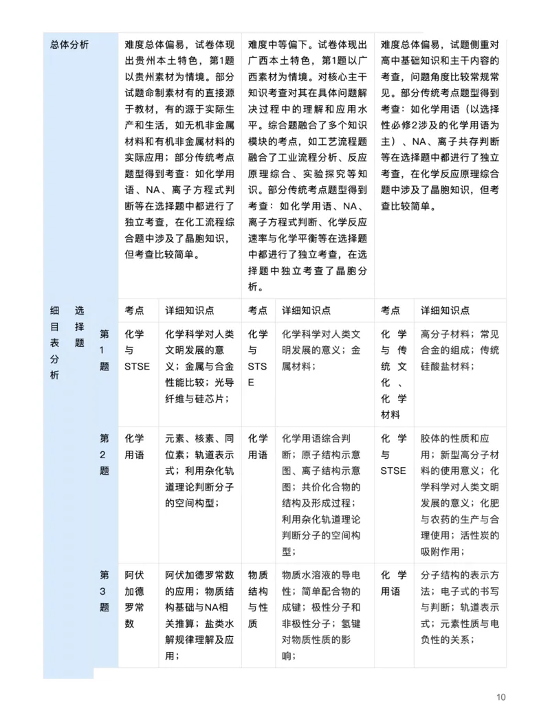 化学（联考试卷深剖析，考点细目明趋势）-真题解密九省联考与高考真题研究（2024版）(1)_2024年4月_024月合集_2024届九省联考与高考真题研究考情分析-九科