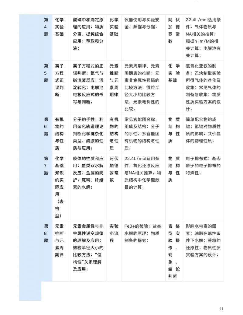 化学（联考试卷深剖析，考点细目明趋势）-真题解密九省联考与高考真题研究（2024版）(1)_2024年4月_024月合集_2024届九省联考与高考真题研究考情分析-九科