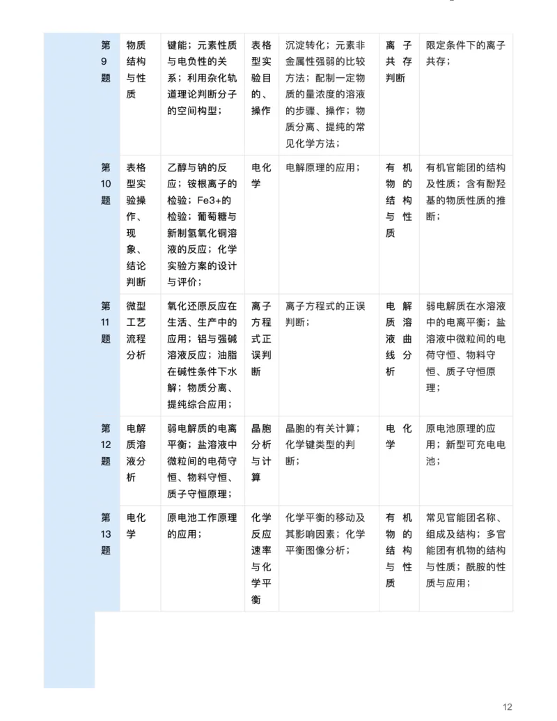 化学（联考试卷深剖析，考点细目明趋势）-真题解密九省联考与高考真题研究（2024版）(1)_2024年4月_024月合集_2024届九省联考与高考真题研究考情分析-九科
