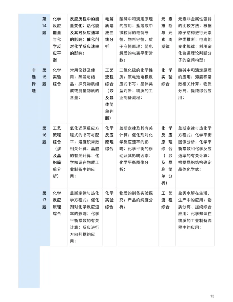 化学（联考试卷深剖析，考点细目明趋势）-真题解密九省联考与高考真题研究（2024版）(1)_2024年4月_024月合集_2024届九省联考与高考真题研究考情分析-九科