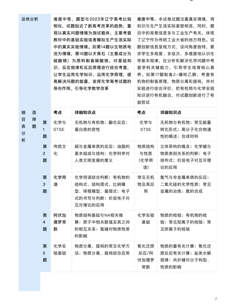 化学（联考试卷深剖析，考点细目明趋势）-真题解密九省联考与高考真题研究（2024版）(1)_2024年4月_024月合集_2024届九省联考与高考真题研究考情分析-九科