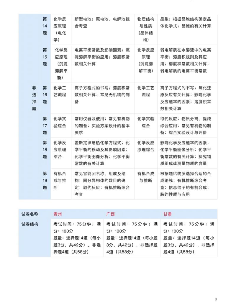 化学（联考试卷深剖析，考点细目明趋势）-真题解密九省联考与高考真题研究（2024版）(1)_2024年4月_024月合集_2024届九省联考与高考真题研究考情分析-九科