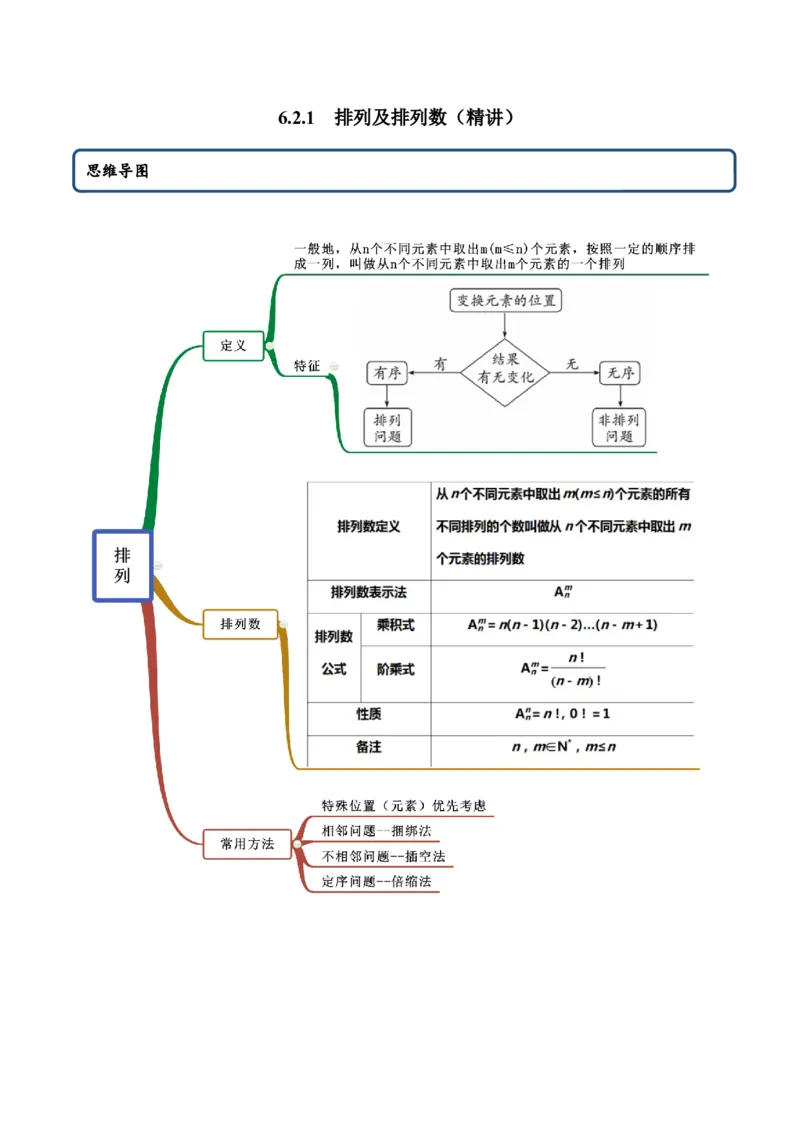 6.2.1排列及排列数（精讲）（原卷版）_E015高中全科试卷_数学试题_选修3_02.同步练习_同步练习-举一反三（第三套）