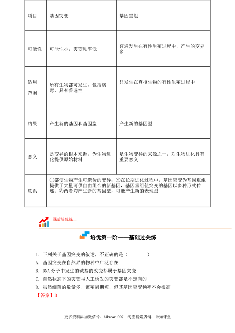 5.1基因突变及其他变异（解析版）_E015高中全科试卷_生物试题_必修2_2.同步练习_2、课后培优练2023_5.1+基因突变及其他变异-2022-2023学年高一生物课后培优分级练（人教版2019必修2）