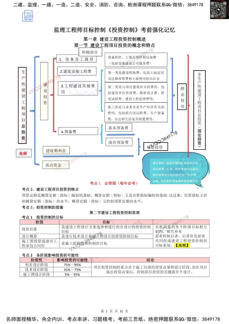 2025投资控制强化记忆_监理工程师_2025监理工程师_2025年监理工程师SVIP_2025年监理土建控制SVIP_05-考前密训✿央企特训✿机构普押_16-控制《终极押题资料》雷哥推荐