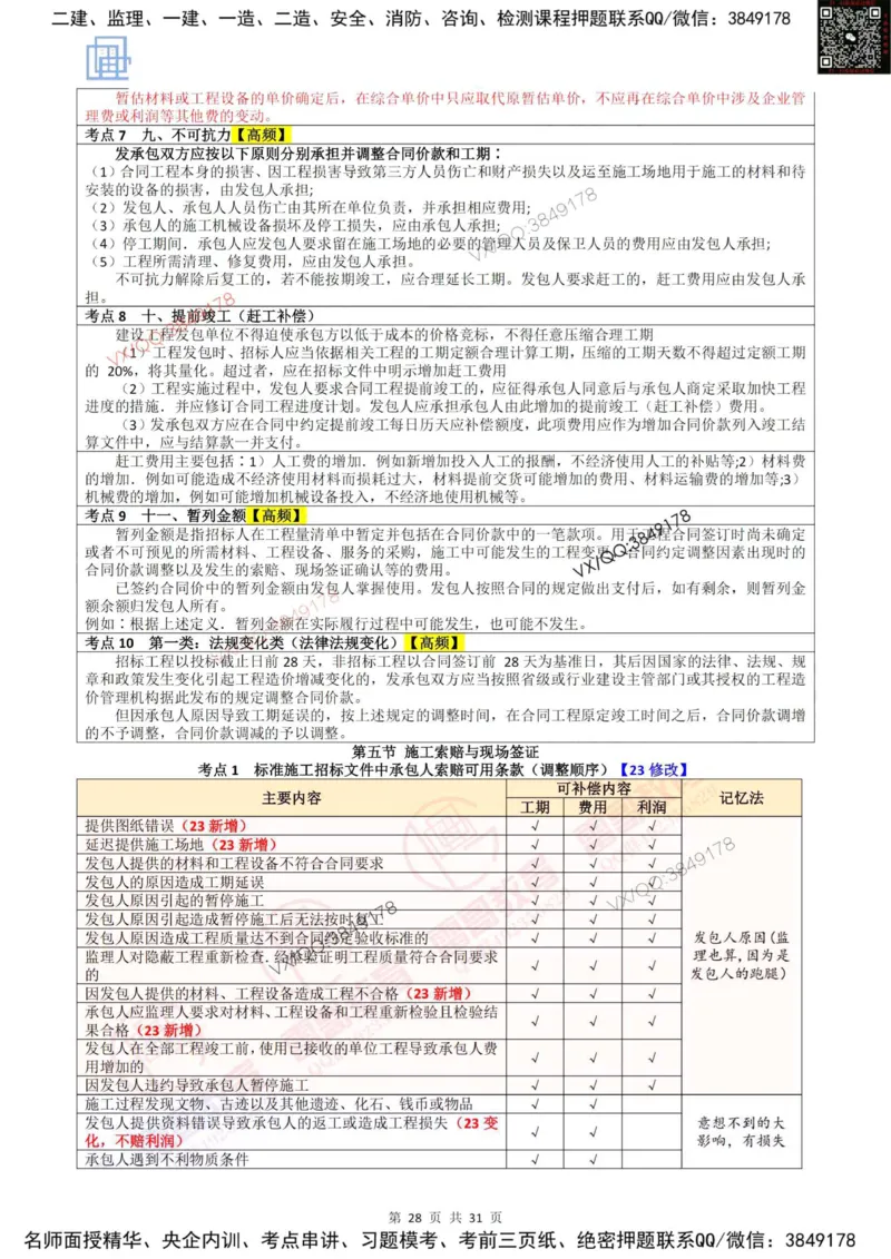 2025投资控制强化记忆_监理工程师_2025监理工程师_2025年监理工程师SVIP_2025年监理土建控制SVIP_05-考前密训✿央企特训✿机构普押_16-控制《终极押题资料》雷哥推荐