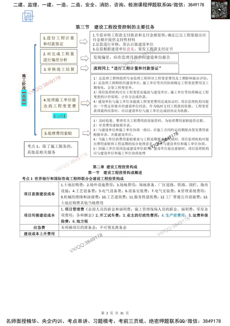 2025投资控制强化记忆_监理工程师_2025监理工程师_2025年监理工程师SVIP_2025年监理土建控制SVIP_05-考前密训✿央企特训✿机构普押_16-控制《终极押题资料》雷哥推荐