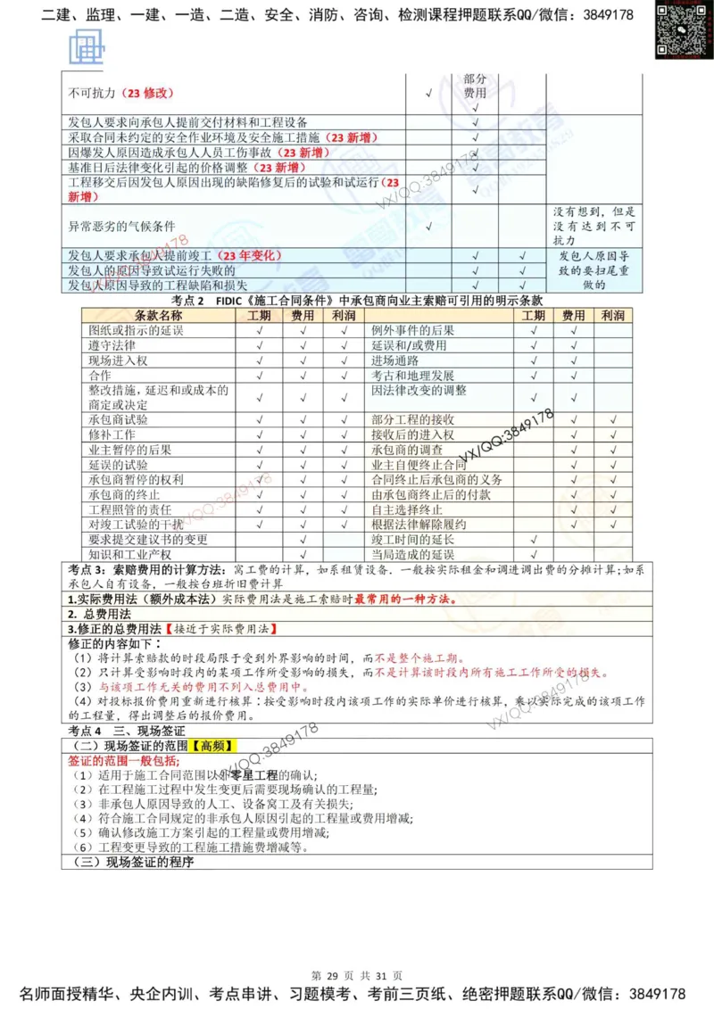 2025投资控制强化记忆_监理工程师_2025监理工程师_2025年监理工程师SVIP_2025年监理土建控制SVIP_05-考前密训✿央企特训✿机构普押_16-控制《终极押题资料》雷哥推荐