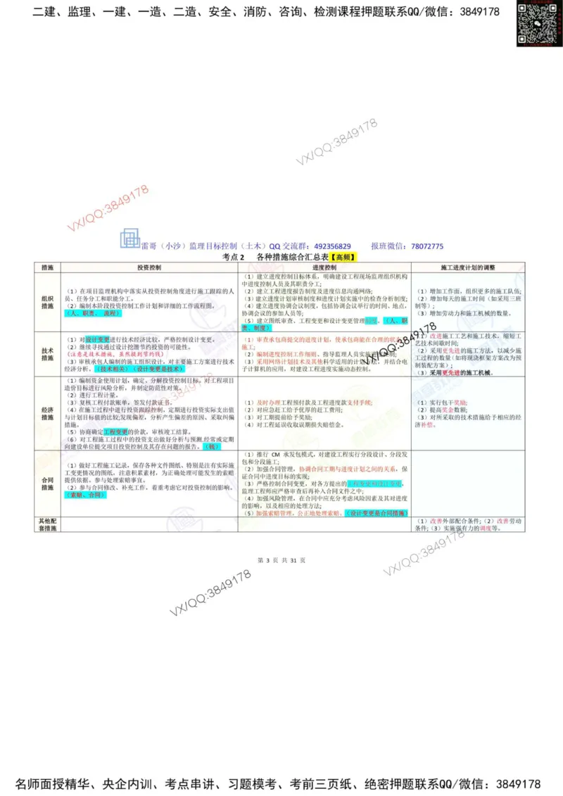 2025投资控制强化记忆_监理工程师_2025监理工程师_2025年监理工程师SVIP_2025年监理土建控制SVIP_05-考前密训✿央企特训✿机构普押_16-控制《终极押题资料》雷哥推荐