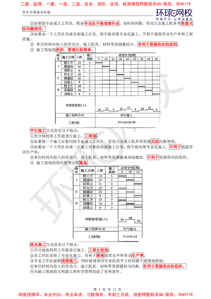 2025年环球网校监理工程师《建设工程进度控制》（土建）直播密训_6b8bf7d37522b5bfe725aee7d66a501869478441_监理工程师_2025监理工程师_2025年监理工程师SVIP_2025年监理土建控制SVIP