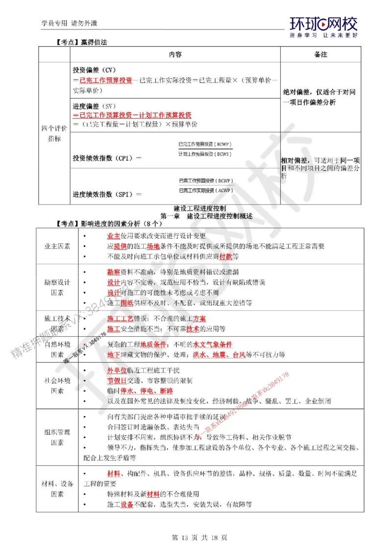 2025环球网校监理工程师《建设工程目标控制》（土建）考前十页纸_监理工程师_2025监理工程师_2025年监理工程师SVIP_2025年监理土建控制SVIP_05-考前密训✿央企特训✿机构普押