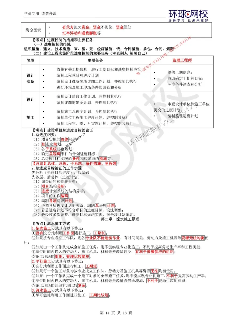 2025环球网校监理工程师《建设工程目标控制》（土建）考前十页纸_监理工程师_2025监理工程师_2025年监理工程师SVIP_2025年监理土建控制SVIP_05-考前密训✿央企特训✿机构普押