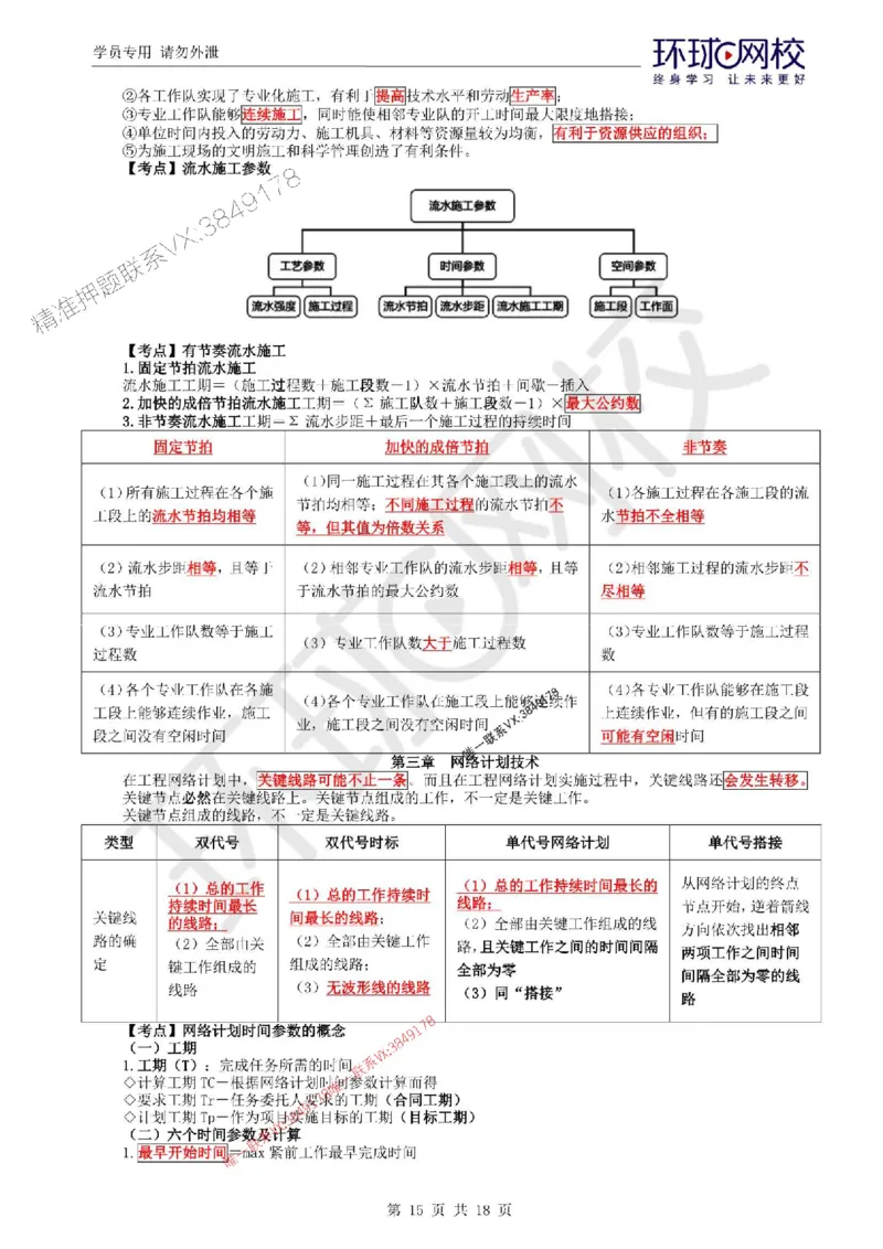 2025环球网校监理工程师《建设工程目标控制》（土建）考前十页纸_监理工程师_2025监理工程师_2025年监理工程师SVIP_2025年监理土建控制SVIP_05-考前密训✿央企特训✿机构普押