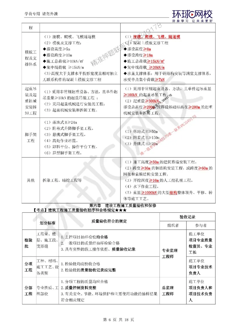 2025环球网校监理工程师《建设工程目标控制》（土建）考前十页纸_监理工程师_2025监理工程师_2025年监理工程师SVIP_2025年监理土建控制SVIP_05-考前密训✿央企特训✿机构普押