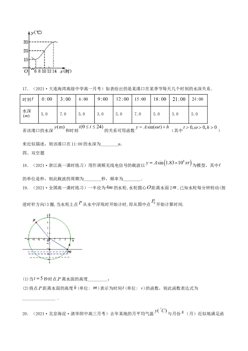 5.7三角函数的应用（原卷版）_E015高中全科试卷_数学试题_必修1_02.同步练习_1.同步练习（2022-2023学年）_5.7三角函数的应用（含解析）