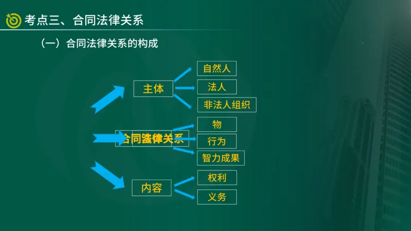 2025年监理《合同管理（第1-5节）》冲刺（在线版）_监理工程师_2025监理工程师_2025年监理工程师SVIP_2025年监理合同管理SVIP_04-冲刺串讲✿考点强化✿小灶集训_讲义
