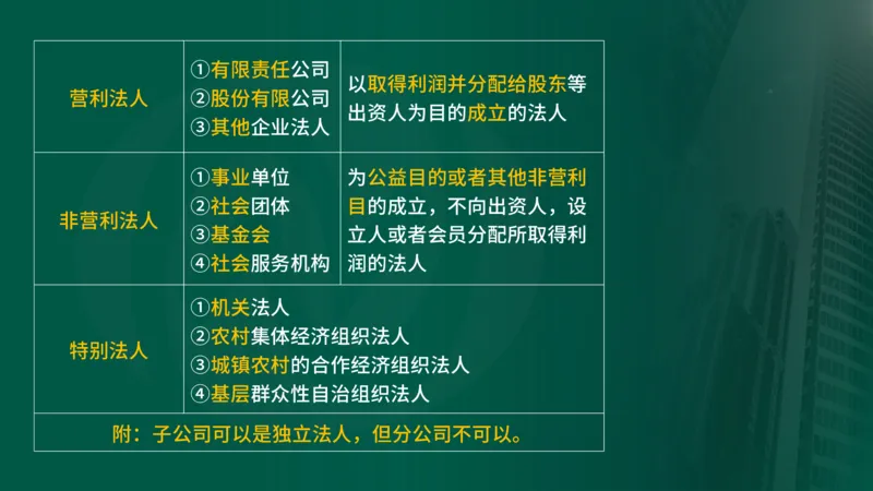 2025年监理《合同管理（第1-5节）》冲刺（在线版）_监理工程师_2025监理工程师_2025年监理工程师SVIP_2025年监理合同管理SVIP_04-冲刺串讲✿考点强化✿小灶集训_讲义