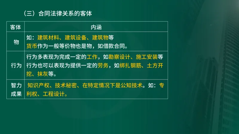 2025年监理《合同管理（第1-5节）》冲刺（在线版）_监理工程师_2025监理工程师_2025年监理工程师SVIP_2025年监理合同管理SVIP_04-冲刺串讲✿考点强化✿小灶集训_讲义