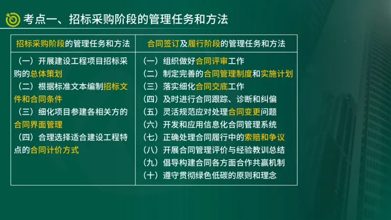 2025年监理《合同管理（第1-5节）》冲刺（在线版）_监理工程师_2025监理工程师_2025年监理工程师SVIP_2025年监理合同管理SVIP_04-冲刺串讲✿考点强化✿小灶集训_讲义