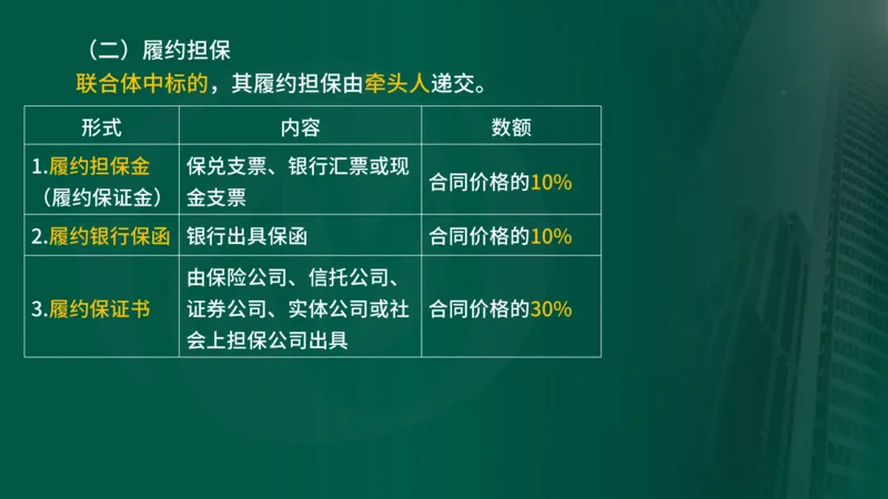 2025年监理《合同管理（第1-5节）》冲刺（在线版）_监理工程师_2025监理工程师_2025年监理工程师SVIP_2025年监理合同管理SVIP_04-冲刺串讲✿考点强化✿小灶集训_讲义