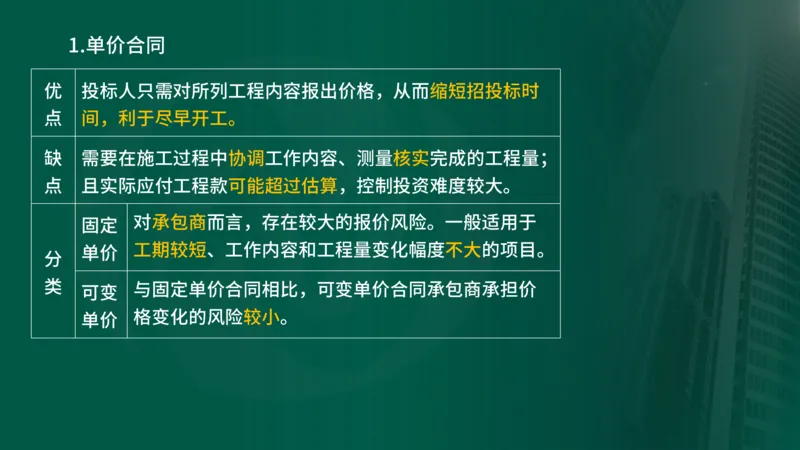 2025年监理《合同管理（第1-5节）》冲刺（在线版）_监理工程师_2025监理工程师_2025年监理工程师SVIP_2025年监理合同管理SVIP_04-冲刺串讲✿考点强化✿小灶集训_讲义
