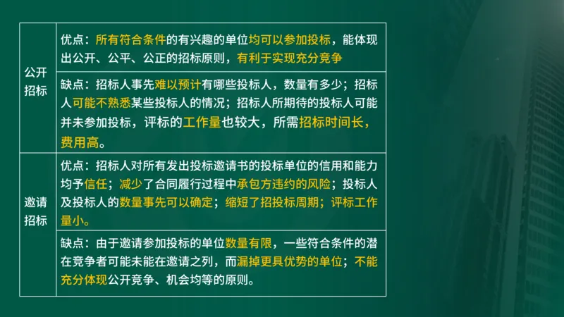 2025年监理《合同管理（第1-5节）》冲刺（在线版）_监理工程师_2025监理工程师_2025年监理工程师SVIP_2025年监理合同管理SVIP_04-冲刺串讲✿考点强化✿小灶集训_讲义