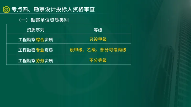 2025年监理《合同管理（第1-5节）》冲刺（在线版）_监理工程师_2025监理工程师_2025年监理工程师SVIP_2025年监理合同管理SVIP_04-冲刺串讲✿考点强化✿小灶集训_讲义