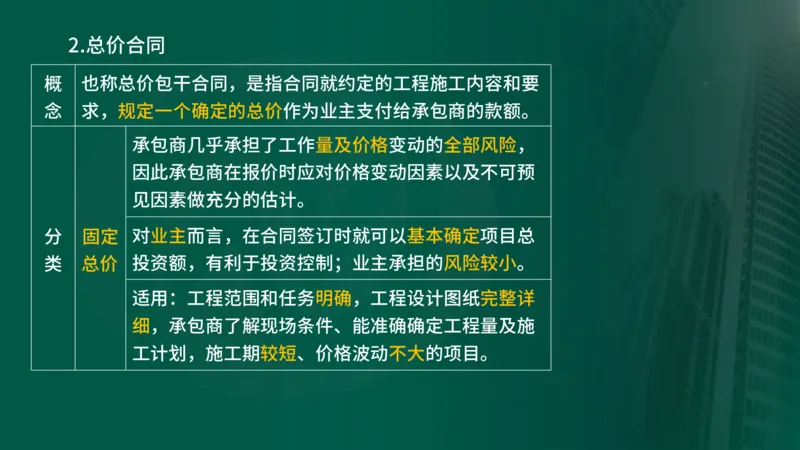 2025年监理《合同管理（第1-5节）》冲刺（在线版）_监理工程师_2025监理工程师_2025年监理工程师SVIP_2025年监理合同管理SVIP_04-冲刺串讲✿考点强化✿小灶集训_讲义
