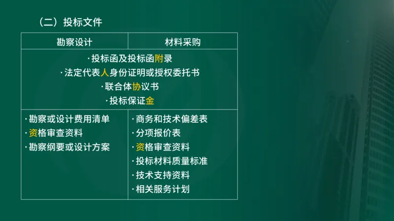 2025年监理《合同管理（第1-5节）》冲刺（在线版）_监理工程师_2025监理工程师_2025年监理工程师SVIP_2025年监理合同管理SVIP_04-冲刺串讲✿考点强化✿小灶集训_讲义