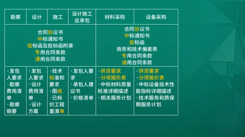 2026年监理《合同管理》精讲第8章在线版_监理工程师_2026年监理工程师SVIP_2026年监理合同管理SVIP_02-基础精讲✿高端面授✿深度强化
