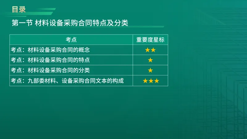 2026年监理《合同管理》精讲第8章在线版_监理工程师_2026年监理工程师SVIP_2026年监理合同管理SVIP_02-基础精讲✿高端面授✿深度强化