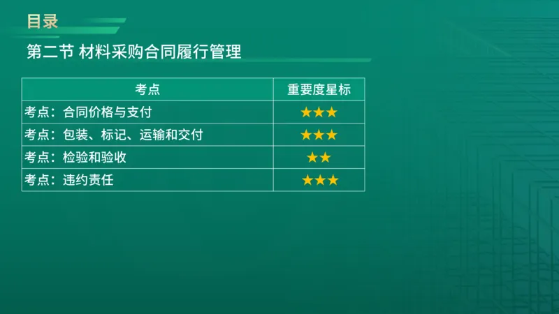 2026年监理《合同管理》精讲第8章在线版_监理工程师_2026年监理工程师SVIP_2026年监理合同管理SVIP_02-基础精讲✿高端面授✿深度强化