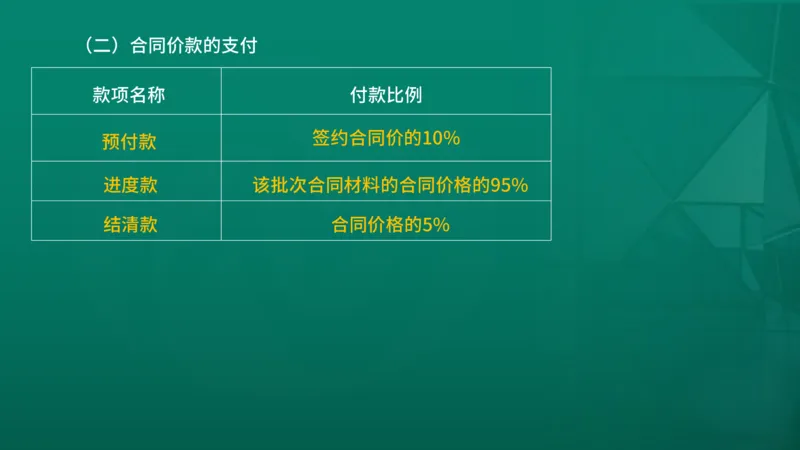 2026年监理《合同管理》精讲第8章在线版_监理工程师_2026年监理工程师SVIP_2026年监理合同管理SVIP_02-基础精讲✿高端面授✿深度强化