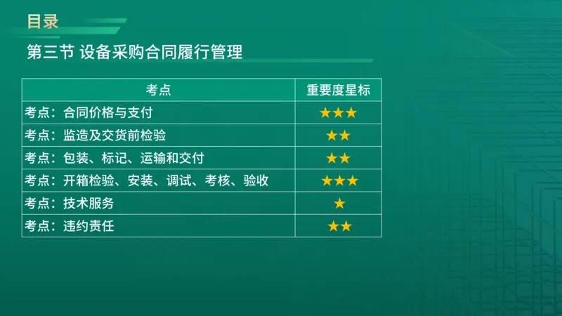 2026年监理《合同管理》精讲第8章在线版_监理工程师_2026年监理工程师SVIP_2026年监理合同管理SVIP_02-基础精讲✿高端面授✿深度强化