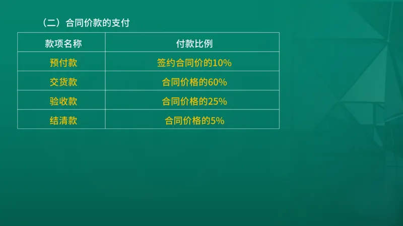 2026年监理《合同管理》精讲第8章在线版_监理工程师_2026年监理工程师SVIP_2026年监理合同管理SVIP_02-基础精讲✿高端面授✿深度强化