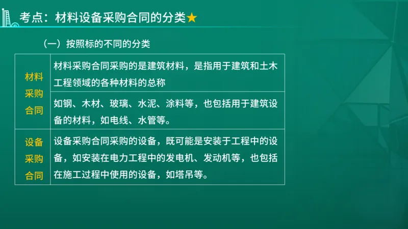 2026年监理《合同管理》精讲第8章在线版_监理工程师_2026年监理工程师SVIP_2026年监理合同管理SVIP_02-基础精讲✿高端面授✿深度强化