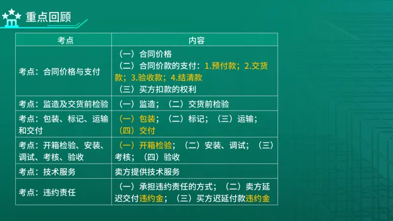 2026年监理《合同管理》精讲第8章在线版_监理工程师_2026年监理工程师SVIP_2026年监理合同管理SVIP_02-基础精讲✿高端面授✿深度强化