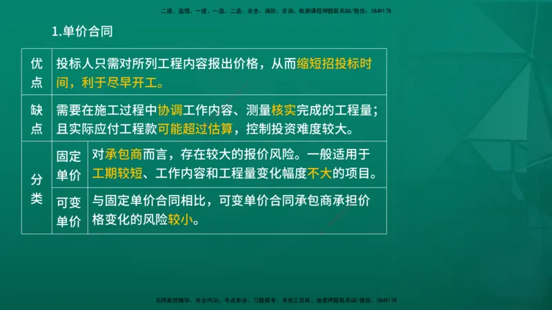 2026年监理《合同管理》精讲第1章在线版_监理工程师_2026年监理工程师SVIP_2026年监理合同管理SVIP_02-基础精讲✿高端面授✿深度强化_01.第一章建设工程合同管理法律制度