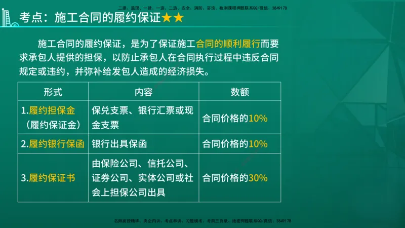2026年监理《合同管理》精讲第1章在线版_监理工程师_2026年监理工程师SVIP_2026年监理合同管理SVIP_02-基础精讲✿高端面授✿深度强化_01.第一章建设工程合同管理法律制度
