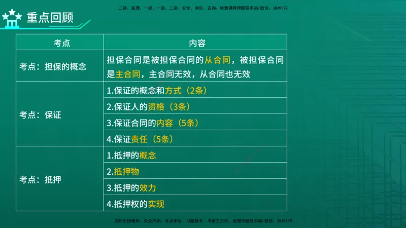 2026年监理《合同管理》精讲第1章在线版_监理工程师_2026年监理工程师SVIP_2026年监理合同管理SVIP_02-基础精讲✿高端面授✿深度强化_01.第一章建设工程合同管理法律制度