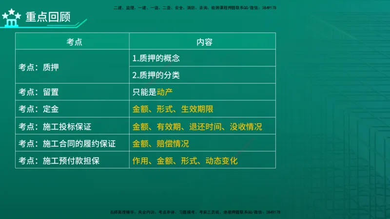 2026年监理《合同管理》精讲第1章在线版_监理工程师_2026年监理工程师SVIP_2026年监理合同管理SVIP_02-基础精讲✿高端面授✿深度强化_01.第一章建设工程合同管理法律制度