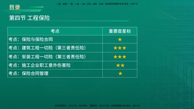 2026年监理《合同管理》精讲第1章在线版_监理工程师_2026年监理工程师SVIP_2026年监理合同管理SVIP_02-基础精讲✿高端面授✿深度强化_01.第一章建设工程合同管理法律制度