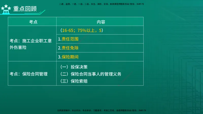 2026年监理《合同管理》精讲第1章在线版_监理工程师_2026年监理工程师SVIP_2026年监理合同管理SVIP_02-基础精讲✿高端面授✿深度强化_01.第一章建设工程合同管理法律制度