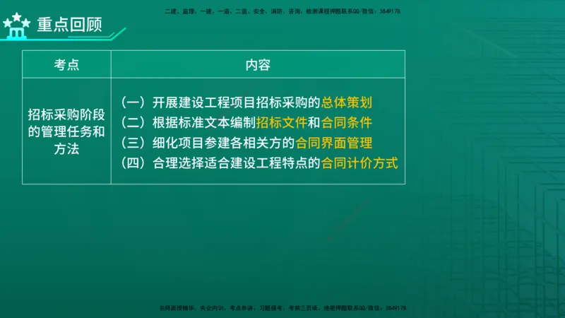 2026年监理《合同管理》精讲第1章在线版_监理工程师_2026年监理工程师SVIP_2026年监理合同管理SVIP_02-基础精讲✿高端面授✿深度强化_01.第一章建设工程合同管理法律制度