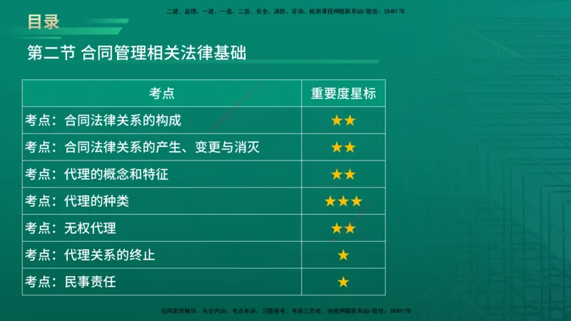 2026年监理《合同管理》精讲第1章在线版_监理工程师_2026年监理工程师SVIP_2026年监理合同管理SVIP_02-基础精讲✿高端面授✿深度强化_01.第一章建设工程合同管理法律制度
