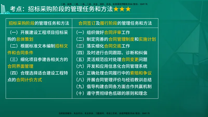 2026年监理《合同管理》精讲第1章在线版_监理工程师_2026年监理工程师SVIP_2026年监理合同管理SVIP_02-基础精讲✿高端面授✿深度强化_01.第一章建设工程合同管理法律制度